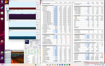 Prime95+FurMark Stress