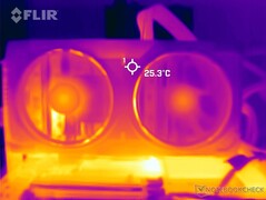 Oberflächentemperaturen: vordere Abdeckhaube