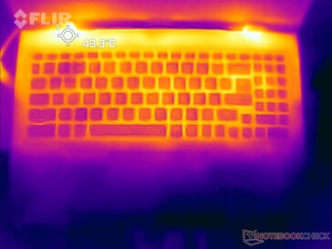 Cyberpunk 2077 1.080p Ultra Stress: oben