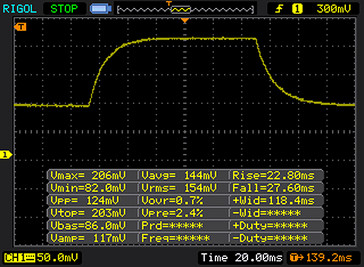 Reaktionszeiten 50% Grau zu 80% Grau