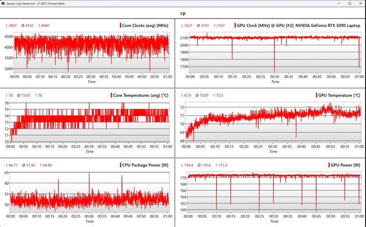 CPU/GPU-Daten Cyberpunk 2077