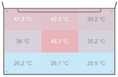 T570: Maximal 48.3 °C | Durchschnitt 35.6 °C