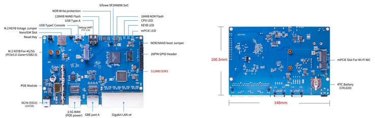 GPIO ist vorhanden, PoE wird je nach Modellversion unterstützt (Bildquelle: Banana Pi)