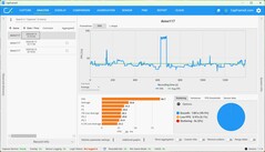 FPS Nativ mit 2.560 x 1.600