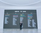 Etwa 100 Huawei Phones und Huawei Tablets bis zurück zum Mate 9 und Huawei P10 sollen das Harmony OS-Upgrade bis Anfang 2022 erhalten.