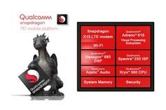 Der Qualcomm Snapdragon 710 ist offiziell und bringt High-End-Features in die Mittelklasse.