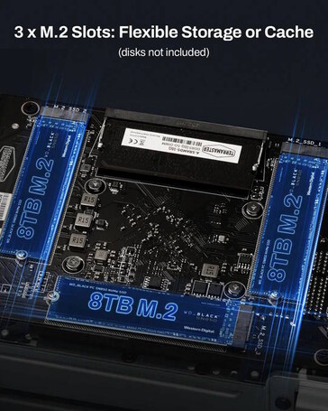Die Nutzung von M.2-SSD ist möglich (Bildquelle: TerraMaster)