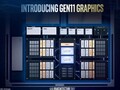 Intel UHD Graphics (Jasper Lake 16 EU) Grafikkarte - Benchmarks und Spezifikationen