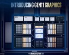 Intel UHD Graphics (Jasper Lake 32 EU) Grafikkarte - Benchmarks und Spezifikationen