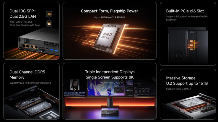 (Bildquelle: Minisforum)