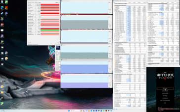 Witcher 3 Stresstest (Balanced-Modus)