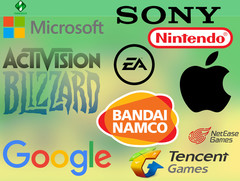 Top 25 Firmen der weltweiten Gaming-Branche erwirtschaften 50 Mrd. Dollar in H1/2018.