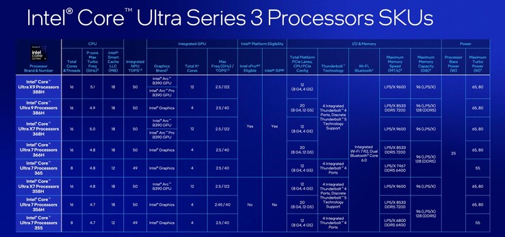 Nur ausgewählte Intel Panther Lake Prozessoren können Intels Workstation GPU-Treiber nutzen.