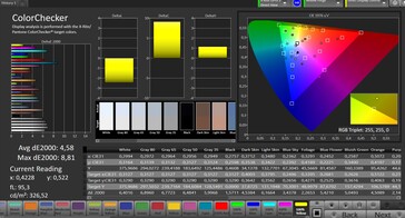 CalMAN Farbgenauigkeit