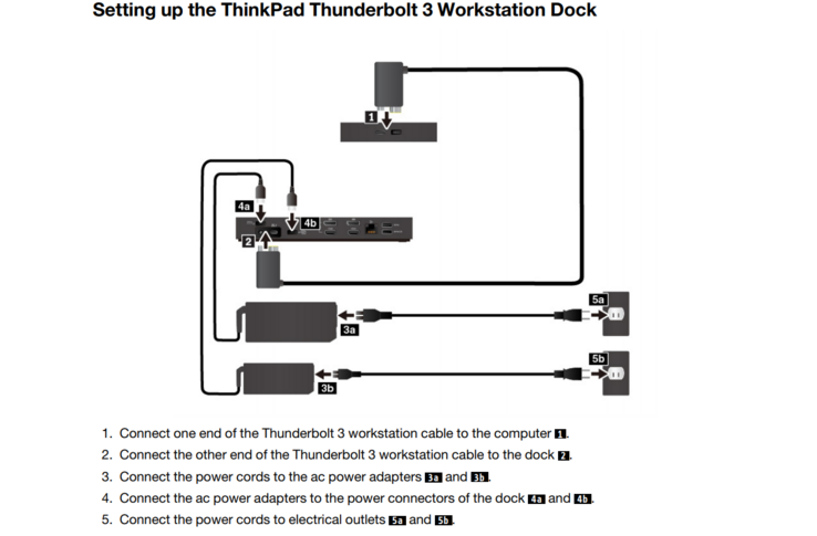 ThinkPad Thunderbolt Workstation Dock: Ein einzelnes Kabel kombiniert Thunderbolt mit Slim-Tip