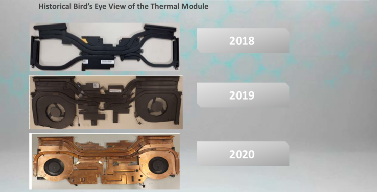 Die Entwicklung der Alienware-m15-Kühlung vom R1 bis zum R3 (Quelle: Dell)