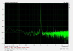 3,5-mm-Klinkenanschluss - Rauschabstand (82,39 dB)