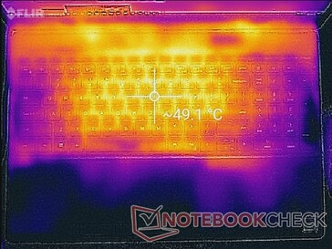 Prime95-+FurMark-Stress (oben)