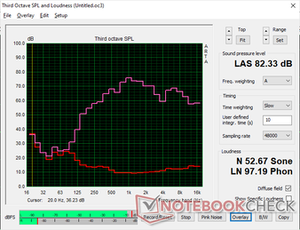 Integrierte Lautsprecher sind anständig laut, aber mit wenig Bass