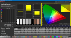 ColorChecker (kalibriert)
