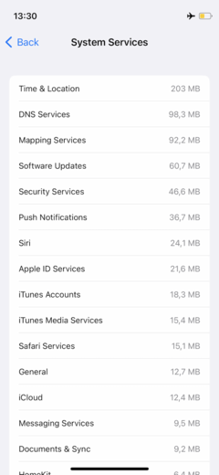 System Services unter iOS nach zwei Wochen.
