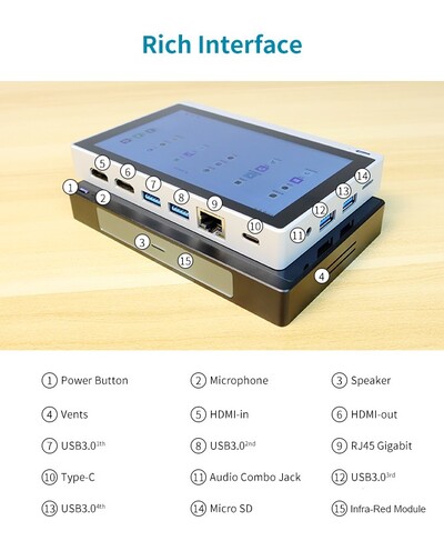 Das System bringt zahlreiche Anschlüsse mit