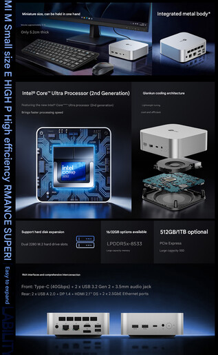 Die wichtigsten Highlights des Mini-PCs (maschinell übersetzt)