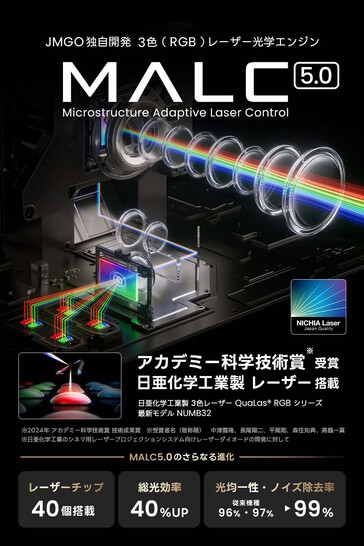 Geworben wird mit einer starken Farbdarstellung