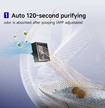 Gerüche sollen sich vermeiden lassen (Bildquelle: Mova)