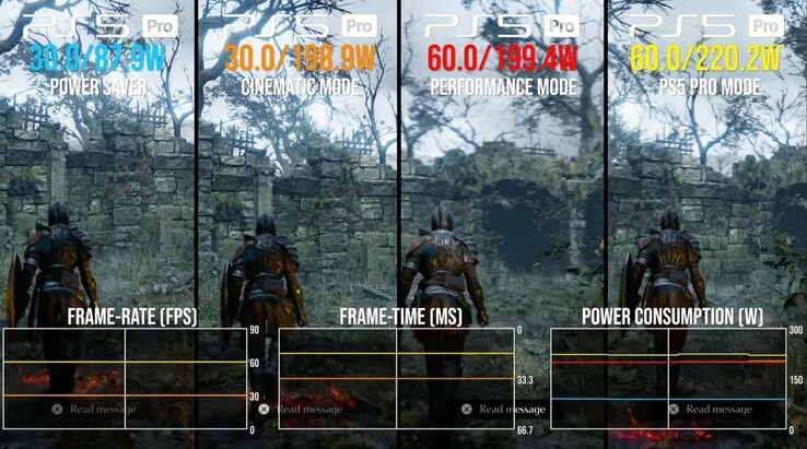 Der Energiesparmodus kann den Stromverbrauch auf weniger als die Hälfte reduzieren. (Bildquelle: Digital Foundry)