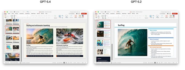 Bei der Generierung der Dokumente mit Denkaufwand auf Stufe xhigh: GPT-5.4 vs. GPT-5.2 (Bild: OpenAI).