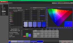 Sättigungs-Sweeps vor der Kalibrierung