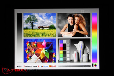 Ordentliche Blickwinkelstabilität