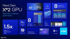 Intel Arc 140V Laptops verbrauchen 50 % weniger Strom als die Radeon 890M und bieten dabei fast die gleiche Spieleleistung (Bildquelle: Intel)