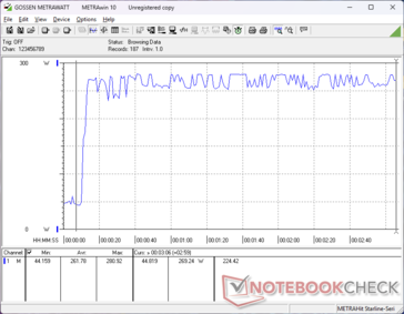 Prime95+FurMark Stress eingeleitet bei 10-s-Marke