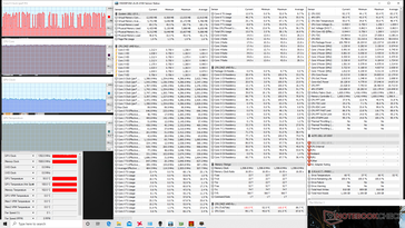 The-Witcher-3-Stress