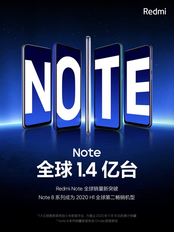 Xiaomi hat stolz verkündet, dass sich die Redmi Note-Serie mittlerweile über 140 Millionen Mal verkauft hat. (Bild: Xiaomi)