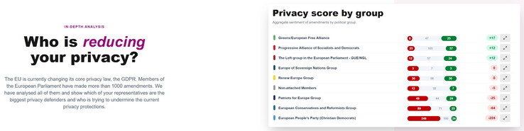 Wer reduziert den Datenschutz im EU-Parlament?