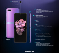 Samsung Galaxy Z Flip Infografik Teil 3