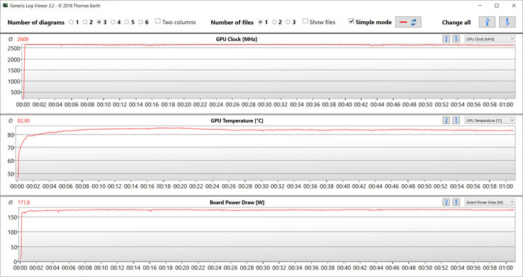Witcher 3 (Leistungsmodus)