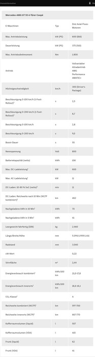 Die wichtigsten technischen Daten Mercedes‑AMG GT 55 4-Türer Coupé im Überblick.