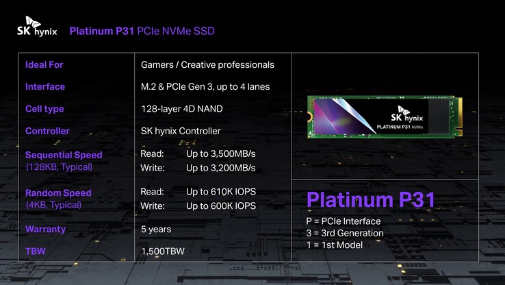 SK Hynix Gold P31 und Platinum P31