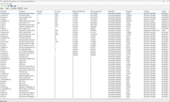 LatencyMon - Treiberliste