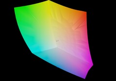 HP ZBook Ultra G1a 14 vs sRGB