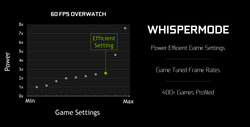 WhisperMode (Grafik: Nvidia)