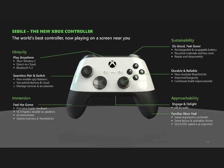 Der Preis für den neuen Xbox-Controller soll bei rund 70 US-Dollar liegen. (Quelle: Restera)