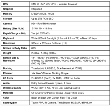 Spezifikationen ThinkPad X1 Carbon 2020