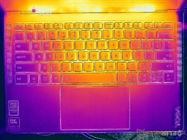 Prime95+FurMark Stress (C-Cover)