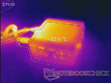 Prime95+FurMark Stresstest (Vorderseite)
