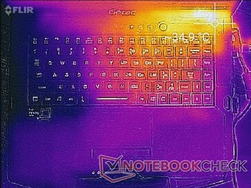 Prime95+FurMark Stress (oben)